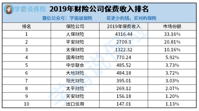 太平洋电话车险电话是多少？