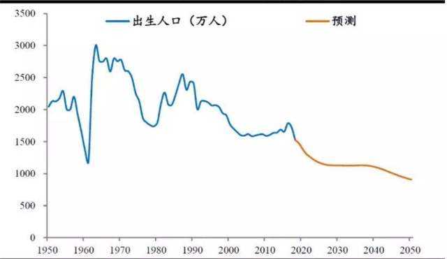 专家建议养老金领取早减晚增，为何会有这种建议？