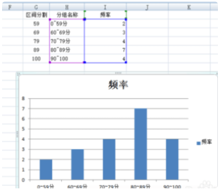 Excel直方图怎么做