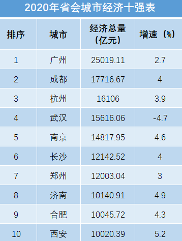 合肥2020年GDP是多少？