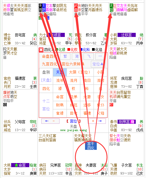 十二宫四化飞星是什么意思？请高手回复，谢谢！