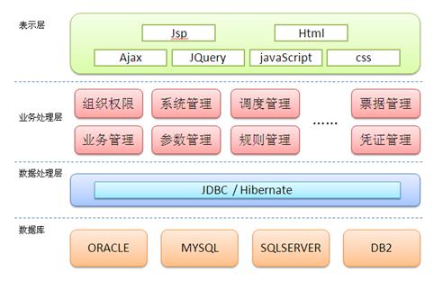 什么是系统架构设计?