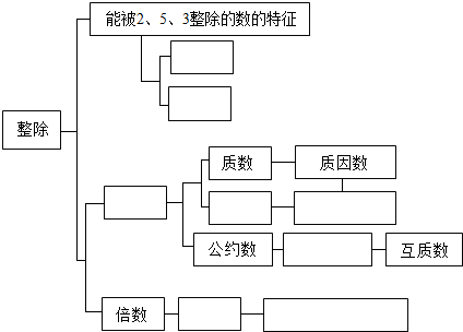 什么叫互质数