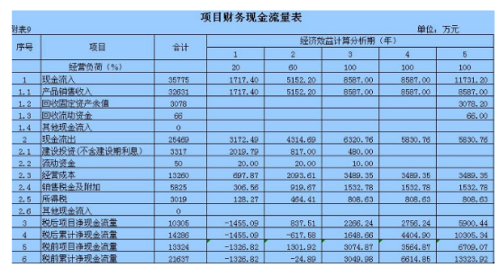 现金流量表的编制基础是什么？