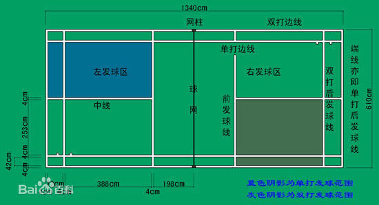 羽毛球场地标准尺寸图