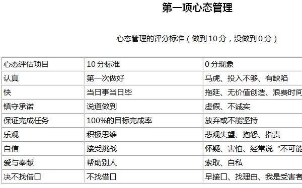 行动日志的内容