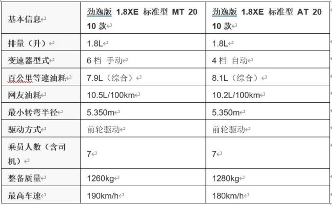 日产骊威有7座的吗？