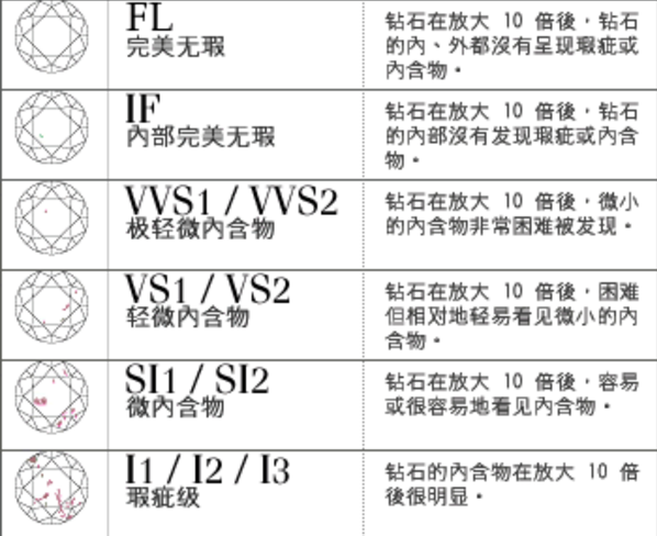 如何挑选钻石 挑选钻石的技巧