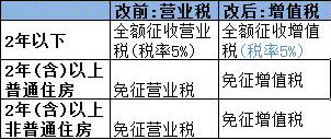 天津二手房过户怎么办理？是什么样的流程