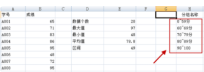 Excel直方图怎么做