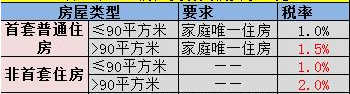 天津二手房过户怎么办理？是什么样的流程