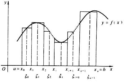 黎曼积分的定义