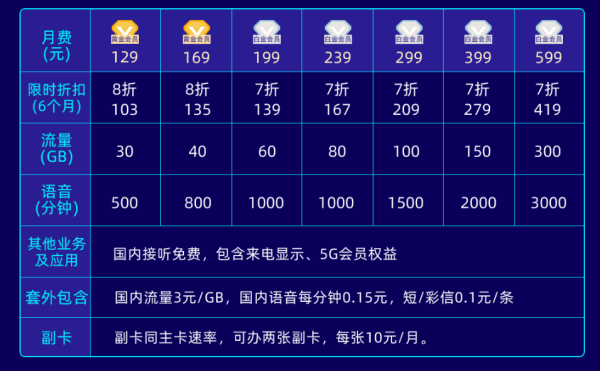 请问在上海办理流量套餐有什么好的套餐呢?