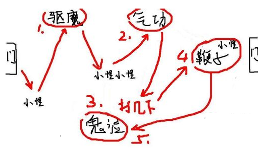 DNF幽灵列车怎么打？