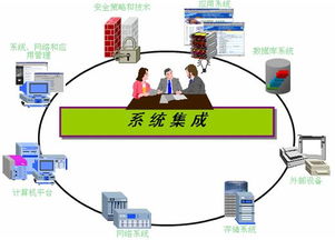 系统集成项目管理工程师还有用吗？