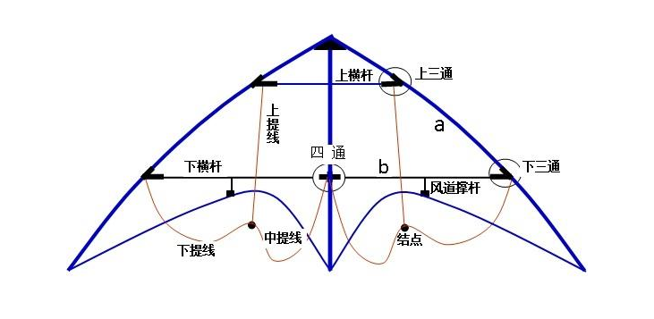 风筝线怎么绑图解