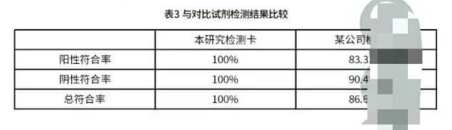 精斑检测试纸是真的吗怎么用？