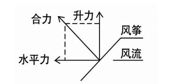 风筝线怎么绑图解