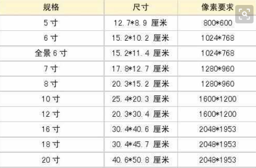 请问240乘以320规格的照片是多少寸