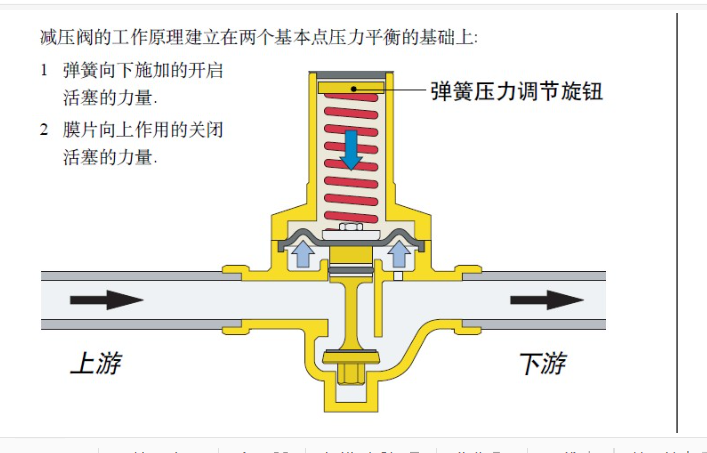 减压阀工作原理图