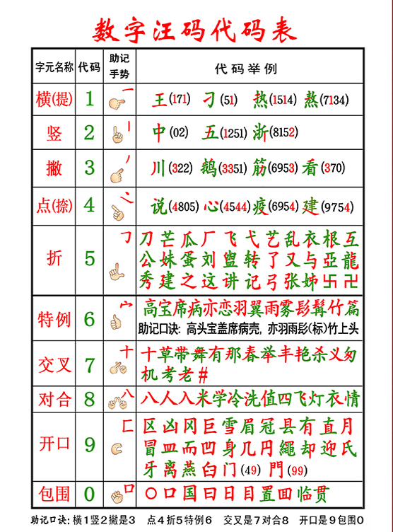 台湾1234……数字怎么写，1到10的