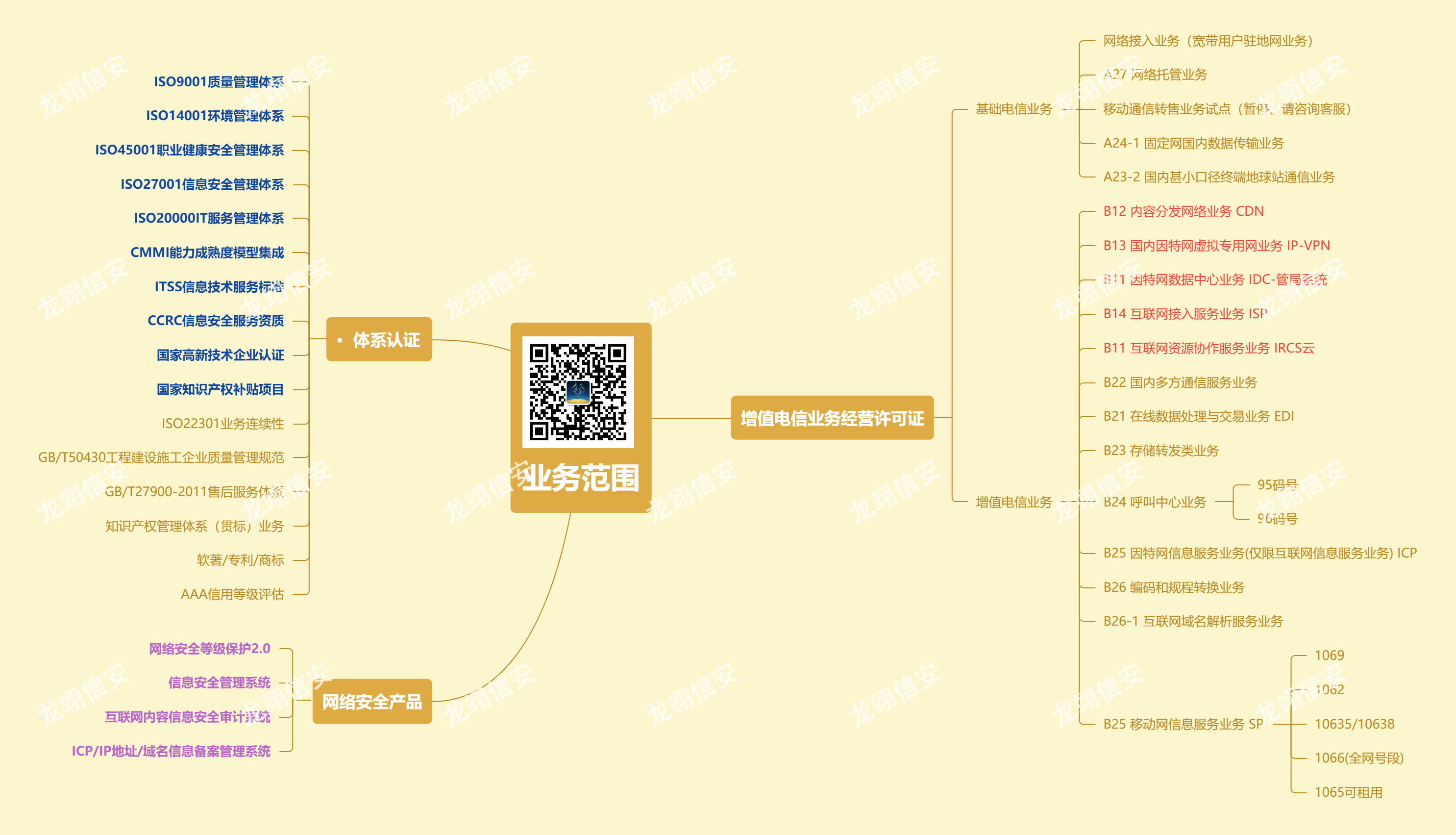 需要办理ICP经营许可证的网站有哪些