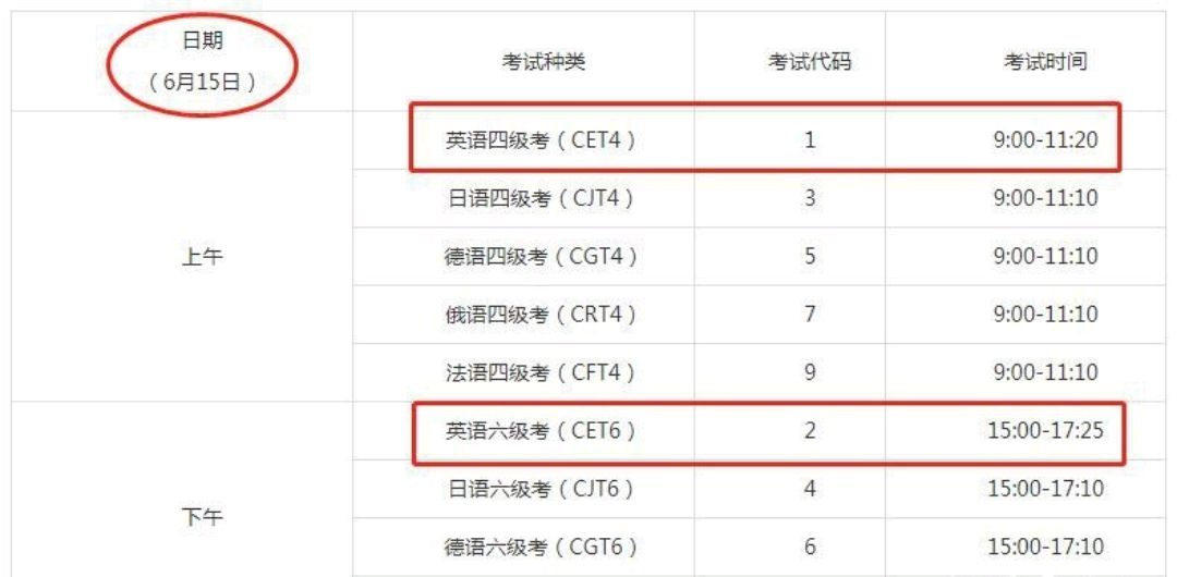 四六级考试几点到几点