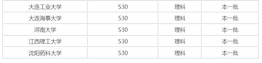 530分左右能上什么好的大学