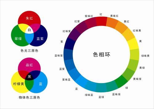 什么是色彩关系?