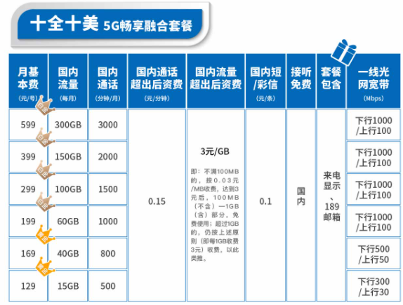 电信哪些套餐可以免费赠送宽带？