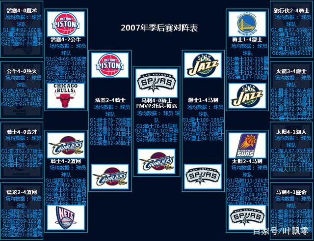 在NBA里,“黑八”是什么意思?