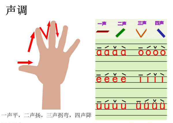 怎样才能快速学好拼音