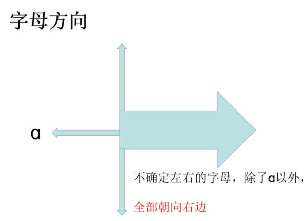 怎样才能快速学好拼音