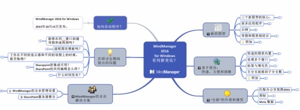 最新MindManager 2016 for Windows如何获取注册码