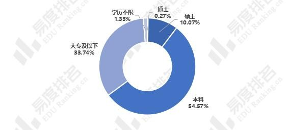 学计算机专业怎么样？