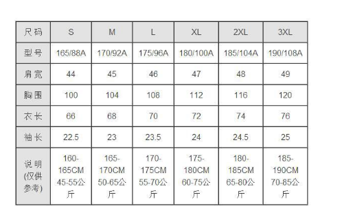 服装尺码M，L，XL对应的分别是什么（多大）