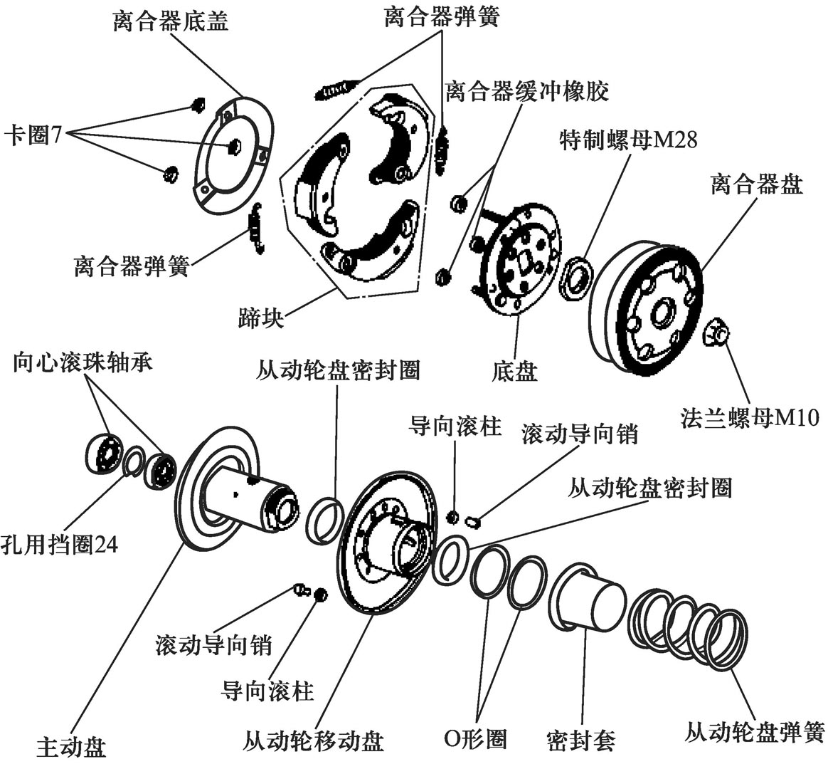 如何对皮带式无级变速器进行拆装与检修？