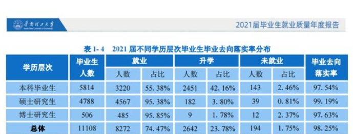 高考650分能上什么大学