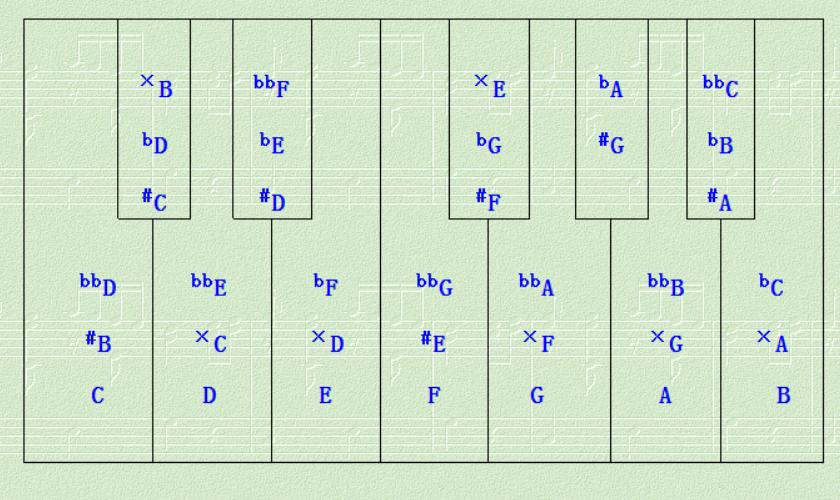 古代音律分为五音，具体的顺序是怎样的？