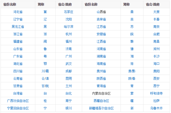 霖是哪个省的简称