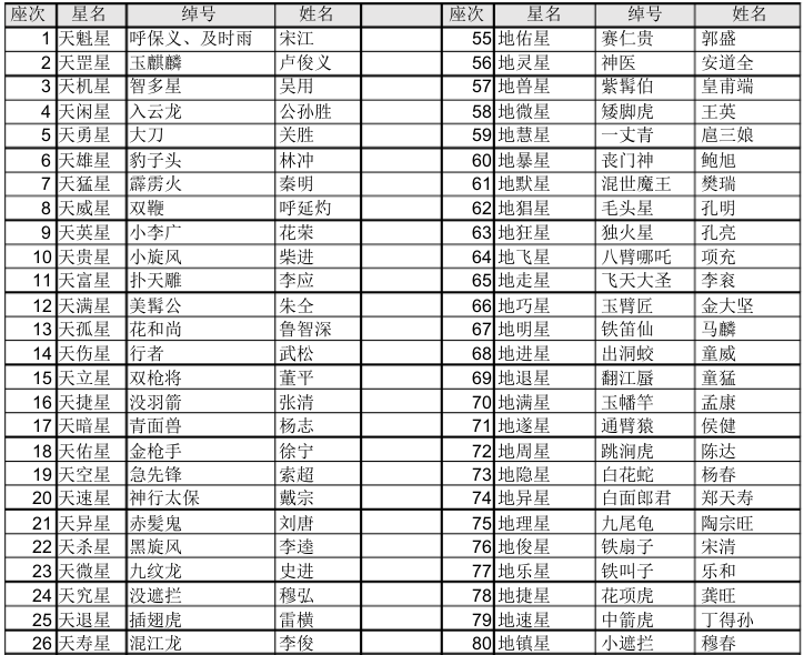 水浒传108好汉名字和绰号