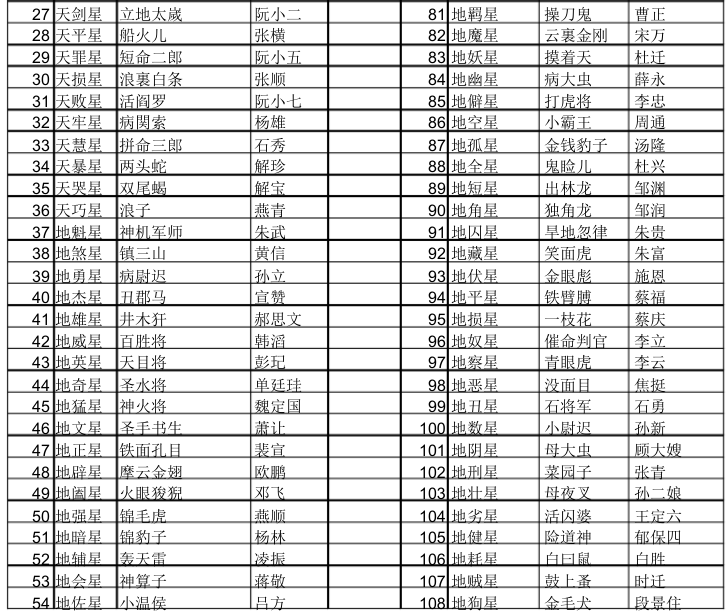 水浒传108好汉名字和绰号