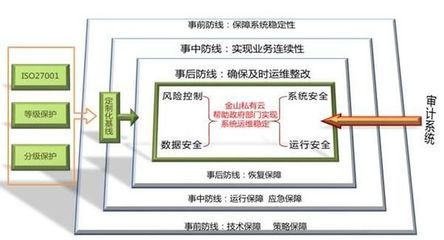 云南移动BOSS一体化的网址是什么？