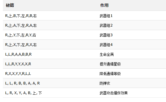 《侠盗猎车手血战唐人街》游戏秘籍大全是什么?