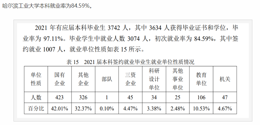 高考650分能上什么大学