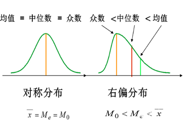 众数怎么求