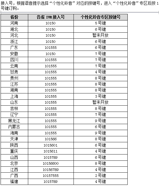 联通如何设置自己的炫铃？