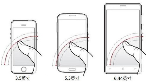 4.7寸智能手机屏多大？