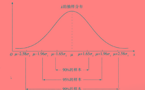 为什么说区间估计是统计学最重要的内容？