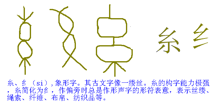 绞丝旁和什么有关?